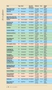 Wandelgids 60 Pathfinder Guides Lake District | Ordnance Survey